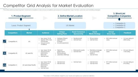 Approaches For New Product Release Competitor Grid Analysis For Market Evaluation Mockup PDF