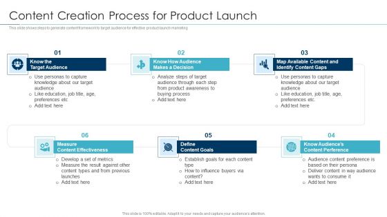 Approaches For New Product Release Content Creation Process For Product Launch Download PDF