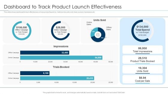 Approaches For New Product Release Dashboard To Track Product Launch Effectiveness Download PDF