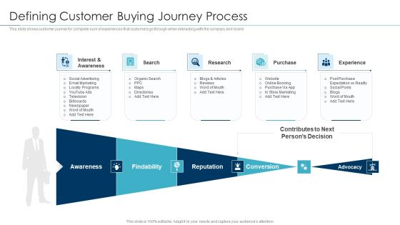 Approaches For New Product Release Defining Customer Buying Journey Process Infographics PDF