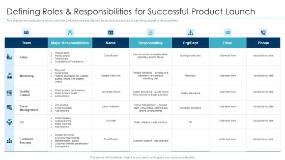 Approaches For New Product Release Defining Roles And Responsibilities For Successful Product Launch Summary PDF Approaches For New Product Release Defining Roles And Responsibilities For Successful Product Launch Summary PDF