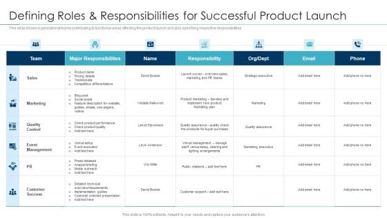 Approaches For New Product Release Defining Roles And Responsibilities For Successful Product Launch Summary PDF