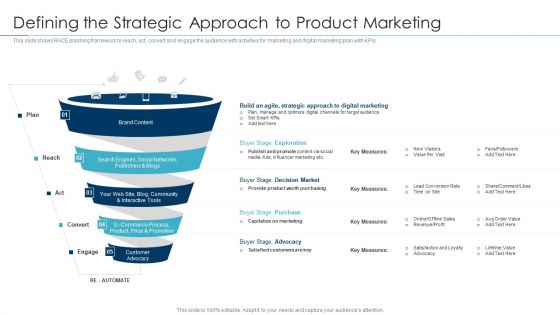 Approaches For New Product Release Defining The Strategic Approach To Product Marketing Rules PDF