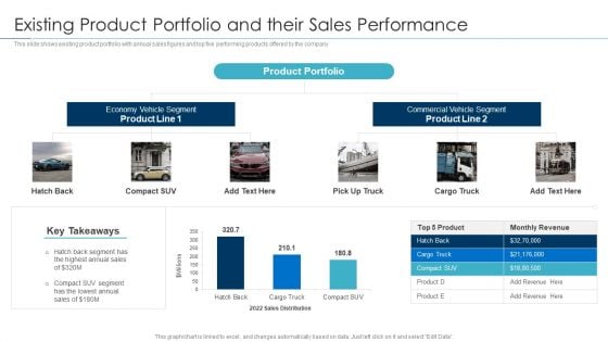 Approaches For New Product Release Existing Product Portfolio And Their Sales Performance Pictures PDF