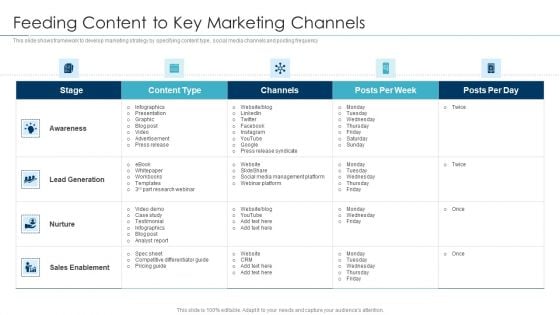 Approaches For New Product Release Feeding Content To Key Marketing Channels Mockup PDF