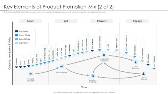 Approaches For New Product Release Key Elements Of Product Promotion Mix 2 Of Convert Diagrams PDF Approaches For New Product Release Key Elements Of Product Promotion Mix 2 Of Convert Diagrams PDF