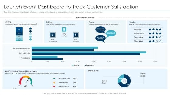 Approaches For New Product Release Launch Event Dashboard To Track Customer Satisfaction Brochure PDF