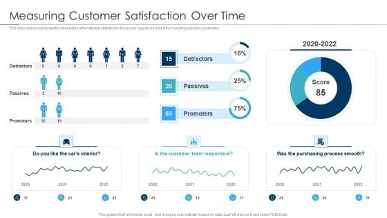 Approaches For New Product Release Measuring Customer Satisfaction Over Time Microsoft PDF