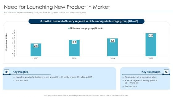 Approaches For New Product Release Need For Launching New Product In Market Ideas PDF