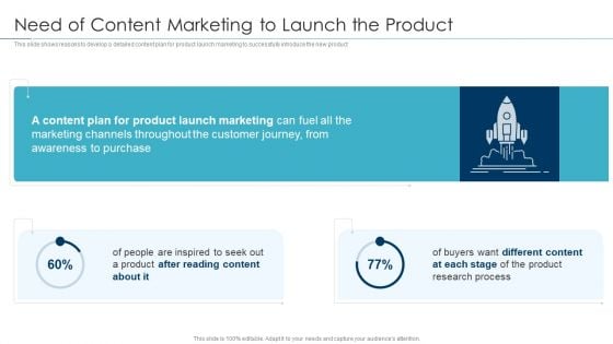 Approaches For New Product Release Need Of Content Marketing To Launch The Product Rules PDF