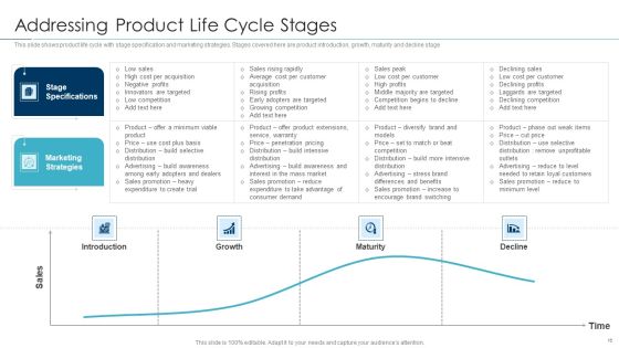 Approaches For New Product Release Ppt PowerPoint Presentation Complete Deck With Slides Slide16