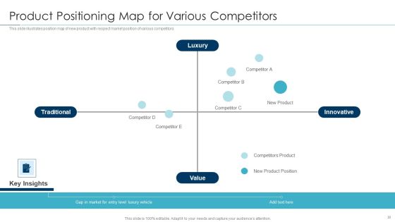 Approaches For New Product Release Ppt PowerPoint Presentation Complete Deck With Slides Slide20