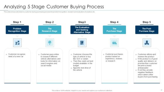 Approaches For New Product Release Ppt PowerPoint Presentation Complete Deck With Slides Slide21