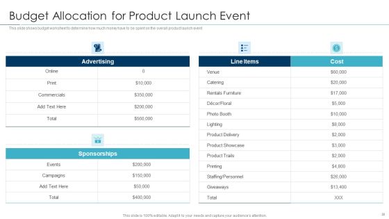 Approaches For New Product Release Ppt PowerPoint Presentation Complete Deck With Slides Slide28