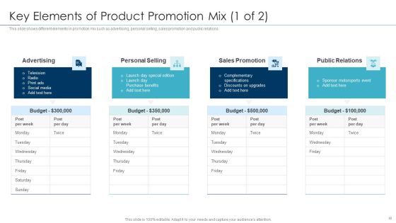 Approaches For New Product Release Ppt PowerPoint Presentation Complete Deck With Slides Slide30