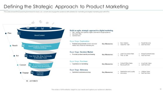 Approaches For New Product Release Ppt PowerPoint Presentation Complete Deck With Slides Slide34