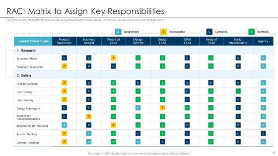 Approaches For New Product Release Ppt PowerPoint Presentation Complete Deck With Slides Slide42