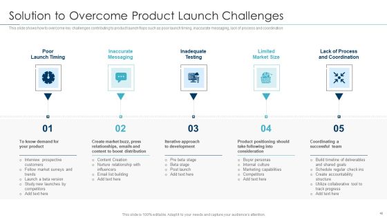 Approaches For New Product Release Ppt PowerPoint Presentation Complete Deck With Slides Slide48