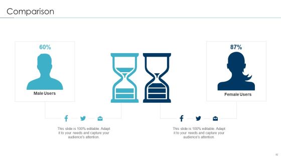 Approaches For New Product Release Ppt PowerPoint Presentation Complete Deck With Slides Slide62