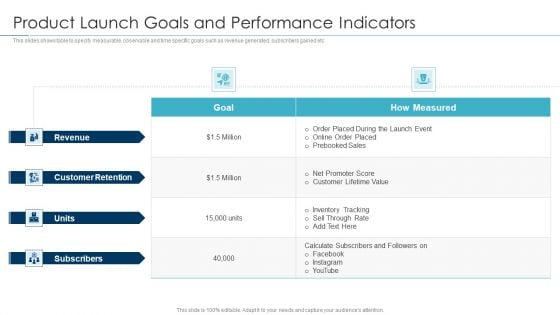 Approaches For New Product Release Product Launch Goals And Performance Indicators Microsoft PDF