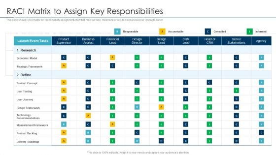 Approaches For New Product Release Raci Matrix To Assign Key Responsibilities Introduction PDF