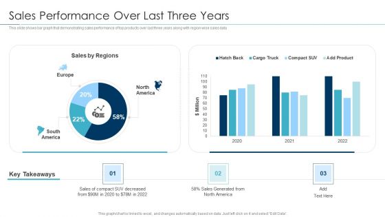 Approaches For New Product Release Sales Performance Over Last Three Years Graphics PDF