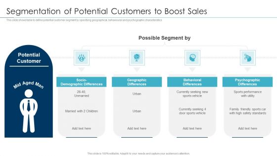 Approaches For New Product Release Segmentation Of Potential Customers To Boost Sales Mockup PDF