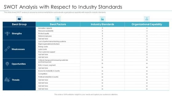 Approaches For New Product Release Swot Analysis With Respect To Industry Standards Introduction PDF