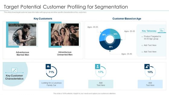 Approaches For New Product Release Target Potential Customer Profiling For Segmentation Professional PDF