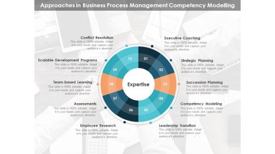 Approaches In Business Process Management Competency Modelling Ppt PowerPoint Presentation Show Visuals