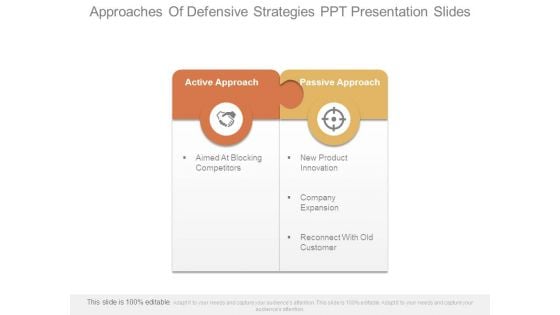 Approaches Of Defensive Strategies Ppt Presentation Slides