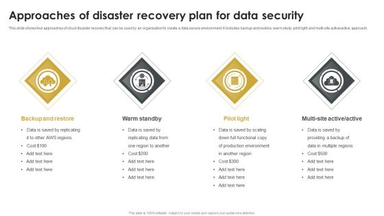 Approaches Of Disaster Recovery Plan For Data Security Topics PDF Approaches Of Disaster Recovery Plan For Data Security Topics PDF