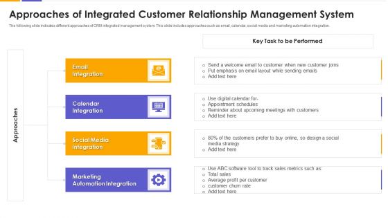 Approaches Of Integrated Customer Relationship Management System Portrait PDF