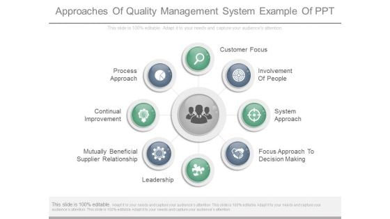 Approaches Of Quality Management System Example Of Ppt