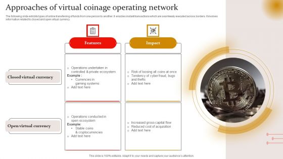 Approaches Of Virtual Coinage Operating Network Graphics PDF