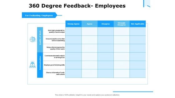 Approaches Talent Management Workplace 360 Degree Feedback Employees Portrait PDF