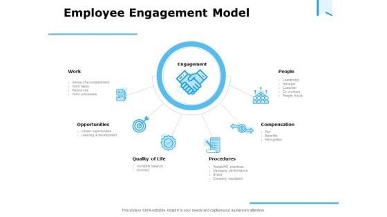 Approaches Talent Management Workplace Employee Engagement Model Sample PDF