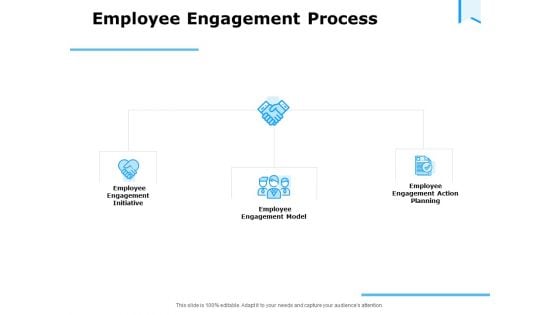 Approaches Talent Management Workplace Employee Engagement Process Structure PDF