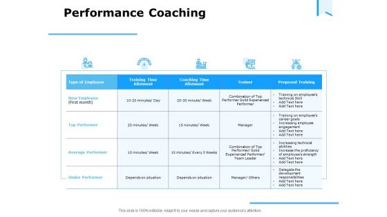 Approaches Talent Management Workplace Performance Coaching Guidelines PDF