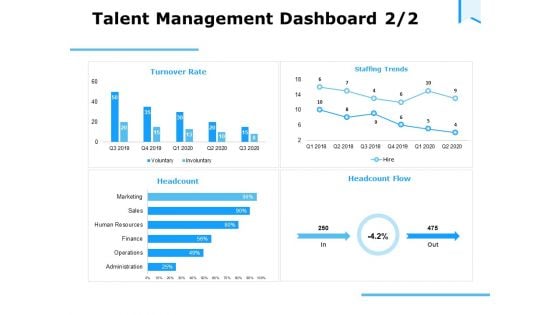 Approaches Talent Management Workplace Talent Dashboard Ideas PDF