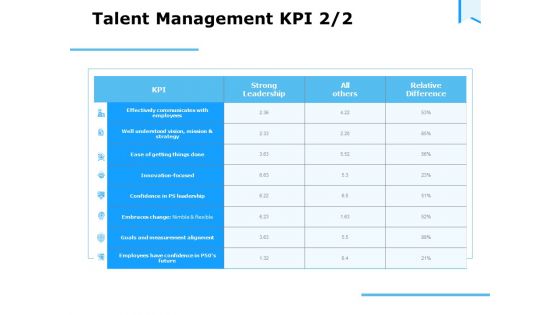 Approaches Talent Management Workplace Talent Management KPI Information PDF