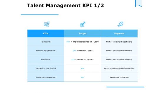 Approaches Talent Management Workplace Talent Management KPI Target Clipart PDF