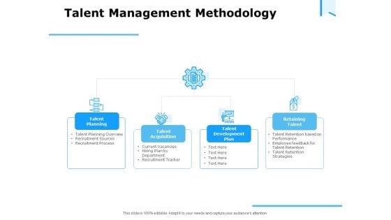 Approaches Talent Management Workplace Talent Management Methodology Pictures PDF