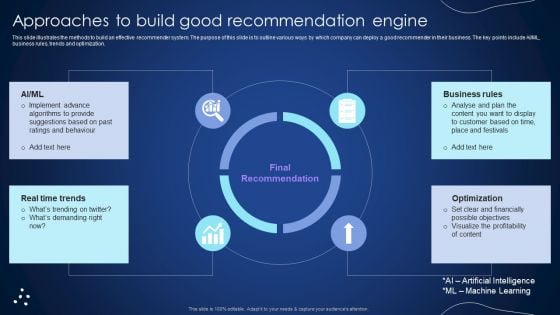 Approaches To Build Good Recommendation Engine Integrating Recommender System To Enhance Background PDF