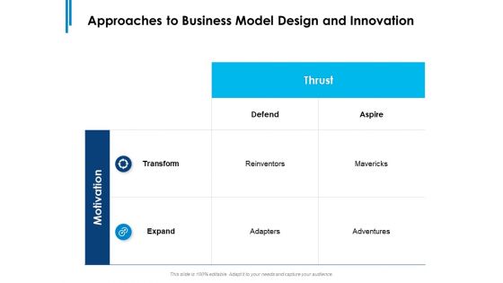 Approaches To Business Model Design And Innovation Ppt PowerPoint Presentation Slides Introduction