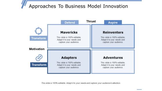 Approaches To Business Model Innovation Ppt PowerPoint Presentation Model Introduction