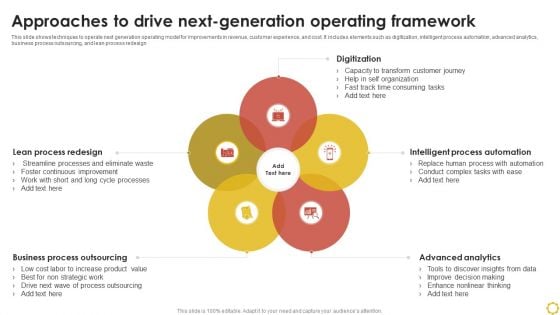 Approaches To Drive Next Generation Operating Framework Ppt Outline Graphics PDF