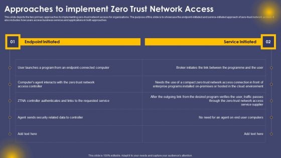 Approaches To Implement Zero Trust Network Access Ppt Layouts Shapes PDF Approaches To Implement Zero Trust Network Access Ppt Layouts Shapes PDF