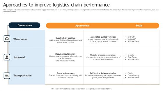 Approaches To Improve Logistics Chain Performance Sample PDF