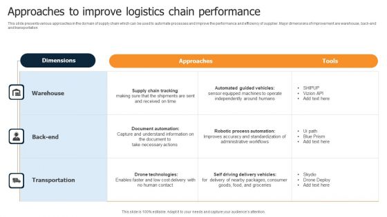 Approaches To Improve Logistics Chain Performance Sample PDF Approaches To Improve Logistics Chain Performance Sample PDF